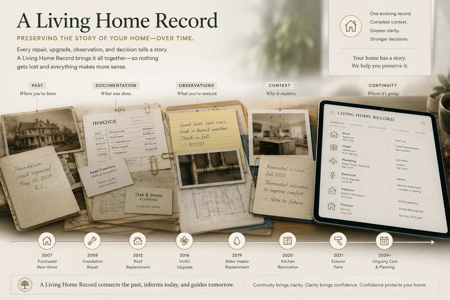 Editorial infographic showing a Living Home Record preserving repairs, documents, observations, and home history over time.